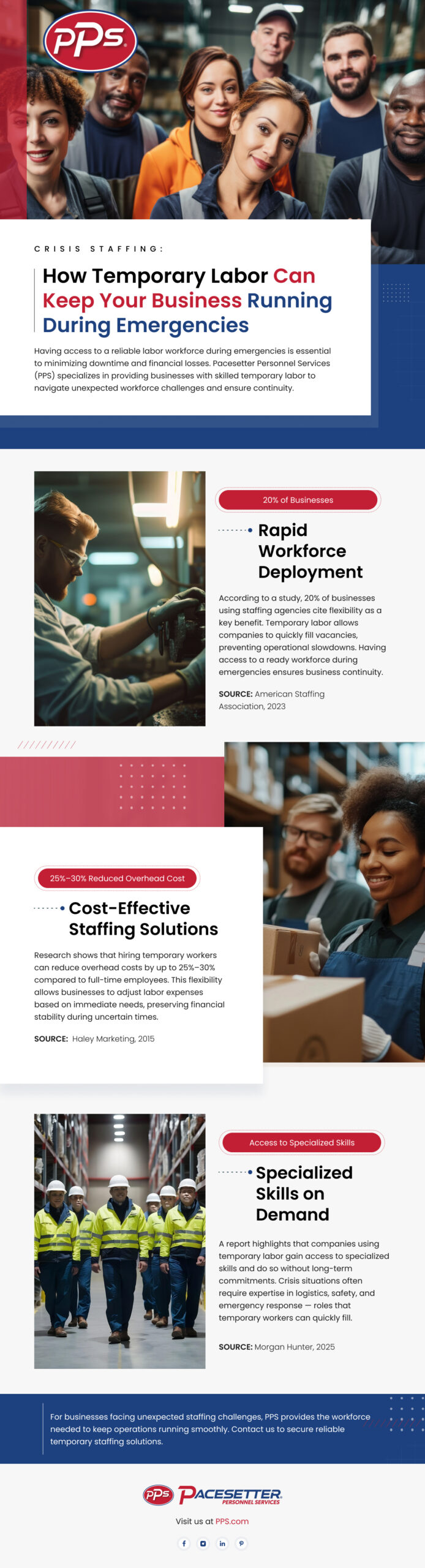  Temporary Labor Can Keep Your Business Running 