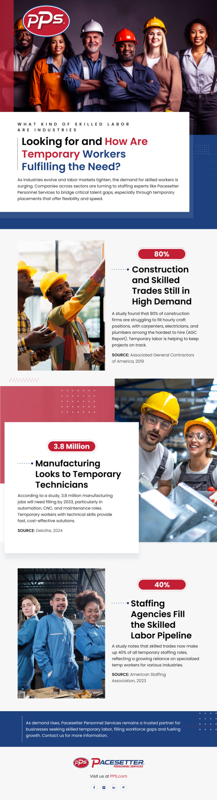 Temporary Workers Fulfilling the Need