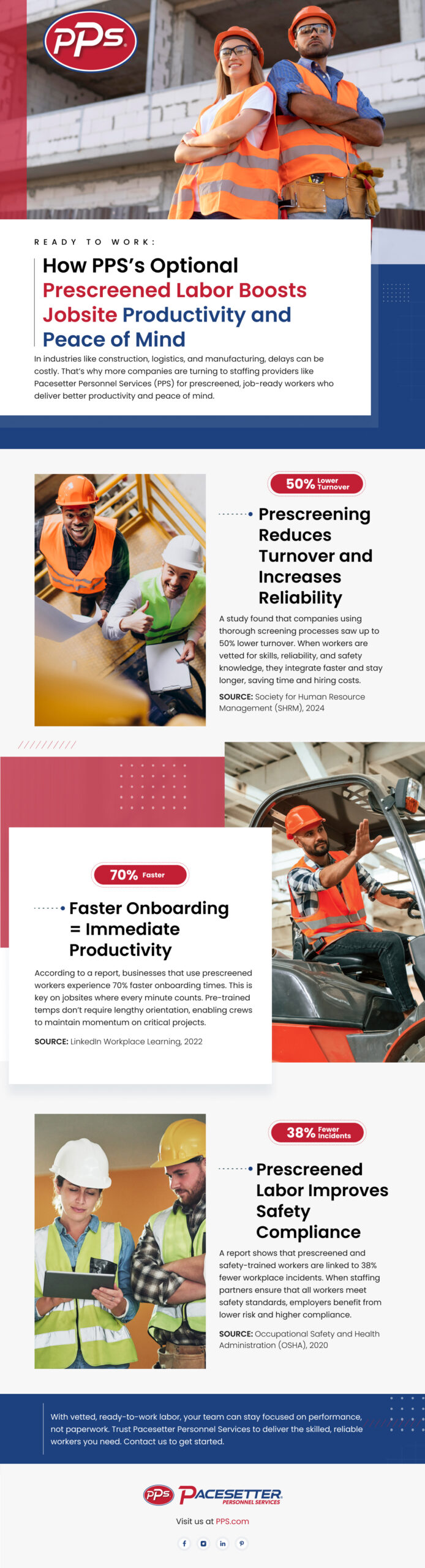  PPS’s Optional Prescreened Labor Boosts Jobsite Productivity and Peace of Mind