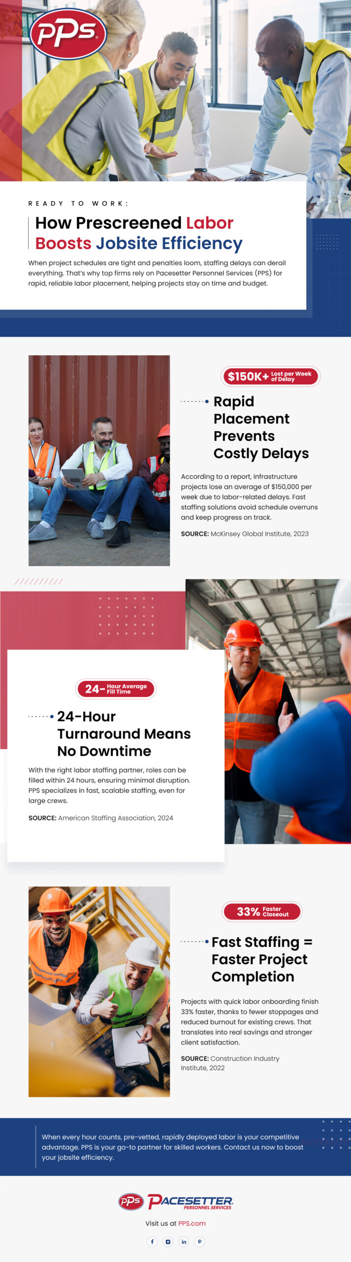 Prescreened Labor Boosts Jobsite Efficiency