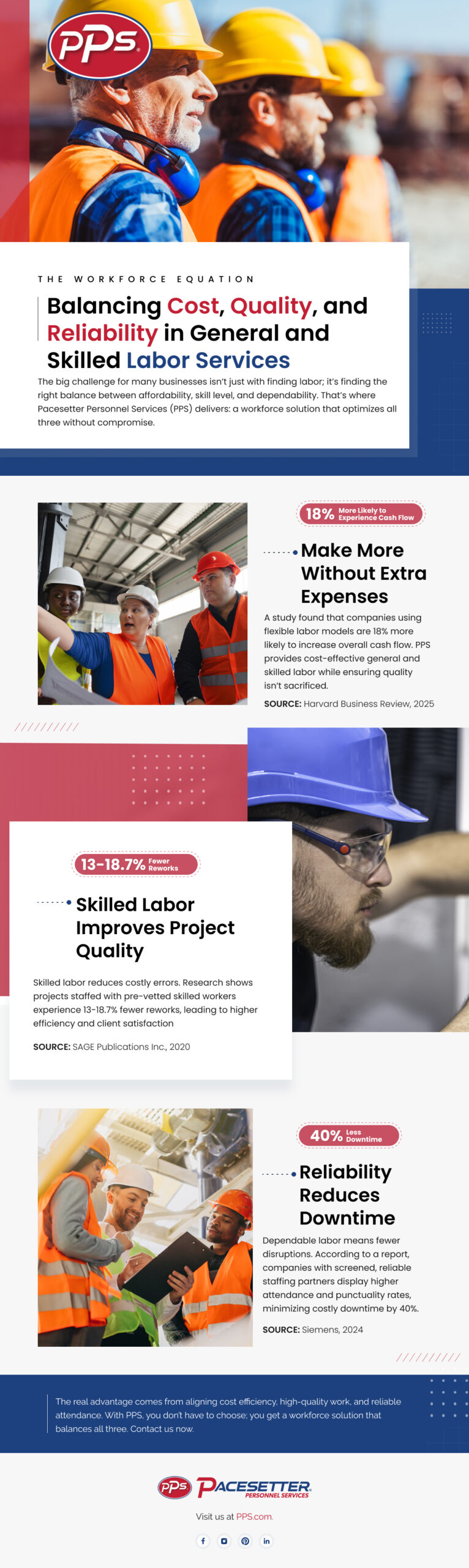 The Workforce Equation